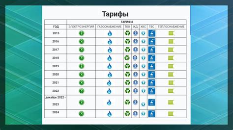 Актуальная информация о тарифах на Impuls TV