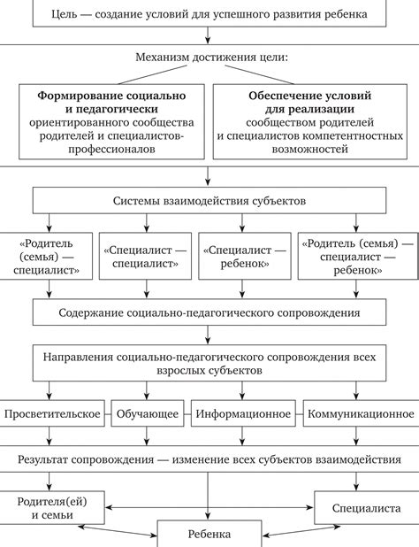 Альтернативные методы отключения голосового сопровождения