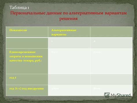 Альтернативные решения и варианты