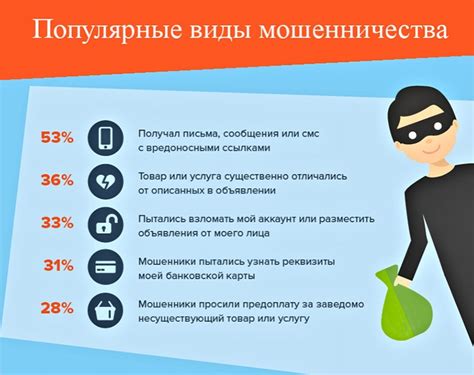 Безопасность и мошенничество