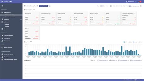 Важная информация о номере сети VIPNET