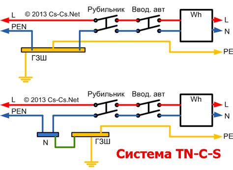 Важность правильной установки седла