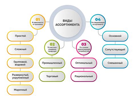 Виды и ассортимент ароматизаторов