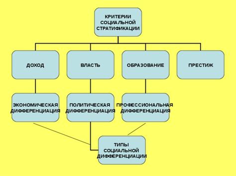 Власть и престиж