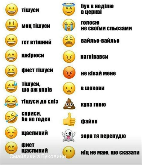 Влияние настроек приватности на отображение смайликов