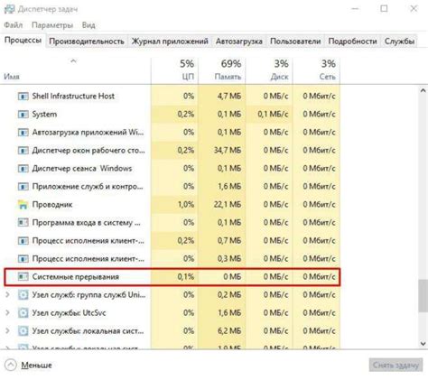 Влияние на работу операционной системы