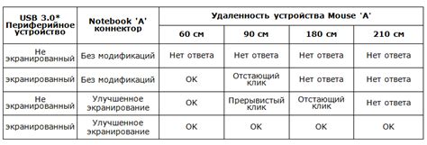 Влияние устройств на качество звуковой передачи