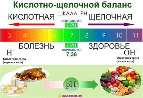 Влияние pH на кристаллизацию сахара