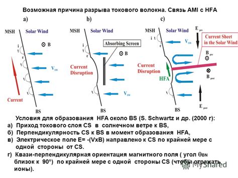 Возможная причина: отсутствие активного слоя