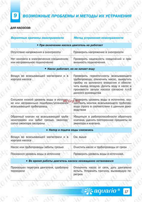 Возможные методы устранения проблемы