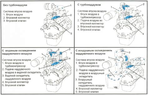 Возможные причины глохновения мотора Камаз при снижении оборотов двигателя
