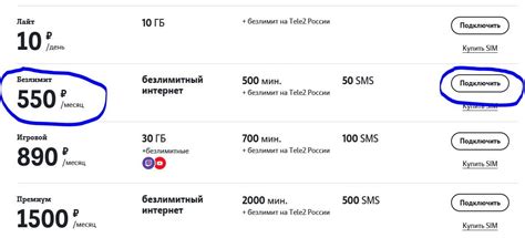Возможные причины невозможности смены тарифа на Теле2