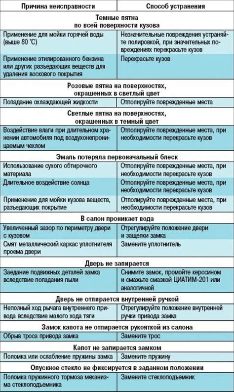 Возможные причины поломки дарсонваля