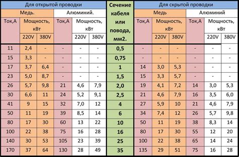 Выбор кабеля и переходника