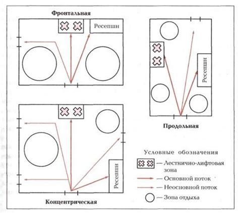 Выбор места для размещения стойки
