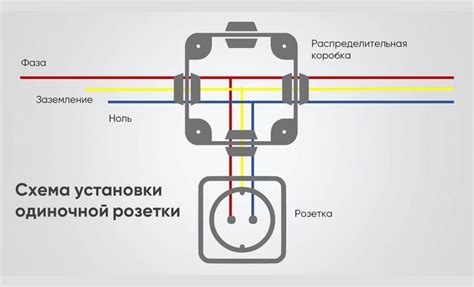 Выбор подходящего подключения
