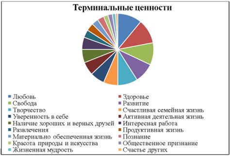 Выбор предпочтений и жанров