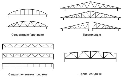 Выбор типа фермы