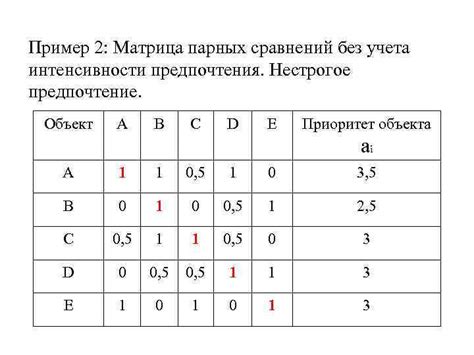 Выбор тура без учета личных предпочтений и характера