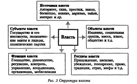 Выражение уверенности и власти