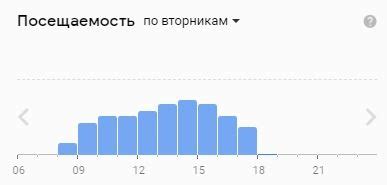 Высокая загруженность магазина