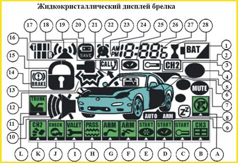 Где найти дополнительную информацию по отключению manual gear на сигнализации StarLine