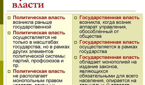 Государственная и политическая принадлежность