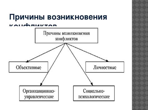 Грант: причины возникновения