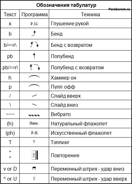 Добавление табов в Сонгстерр