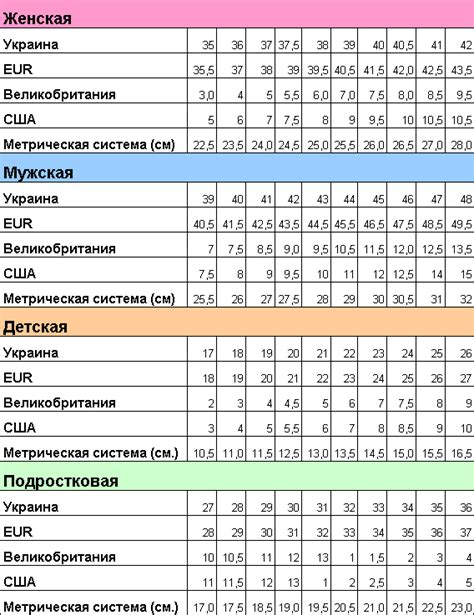 Европейская система размеров обуви