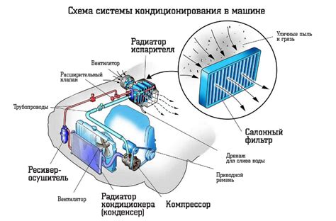 Замена осушителя кондиционера Форд Фокус 1: общая информация