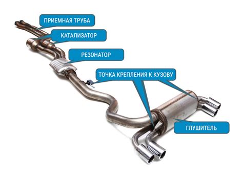 Засорение системы выхлопа