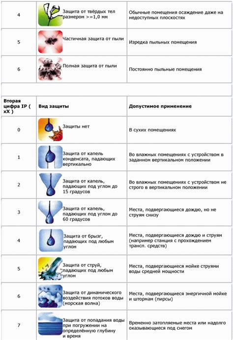Защита соединения от внешних воздействий