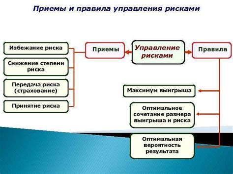Избежание риска упущения скидок и специальных предложений