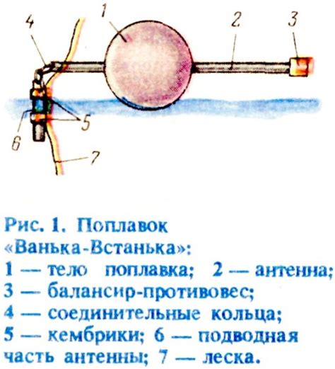 Изготовление поплавка
