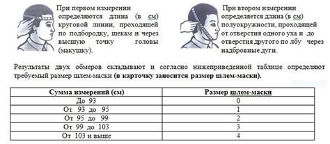Измерение и подгонка