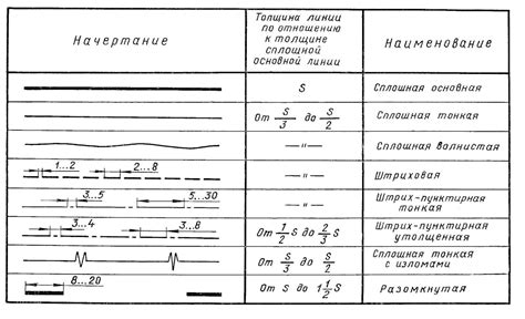 Инструкция по копированию типов линий