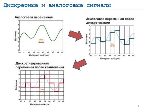 Интерференция сигнала от других электронных устройств