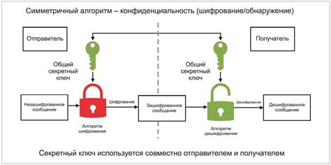 Использование компрессии данных