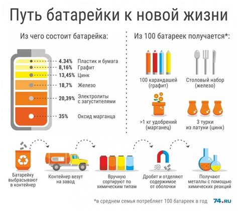 Использование несоответствующих батареек