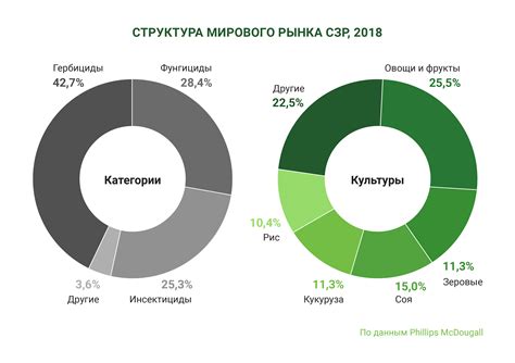 Использование радиозащиты