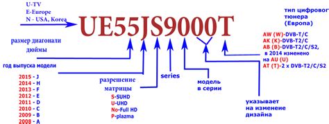 Использование таблицы соответствия для определения года выпуска
