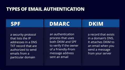 Использование SPF и DKIM
