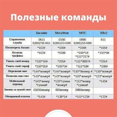 Использование USSD-кодов