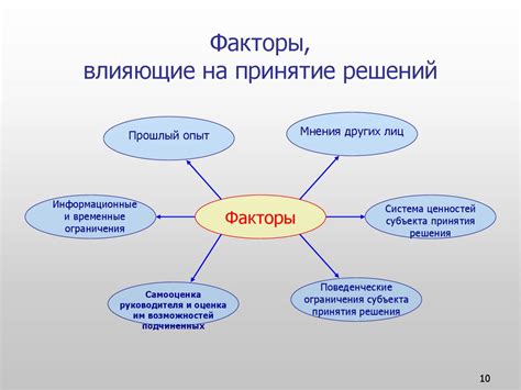 Исторические факторы, влияющие на решение родителей