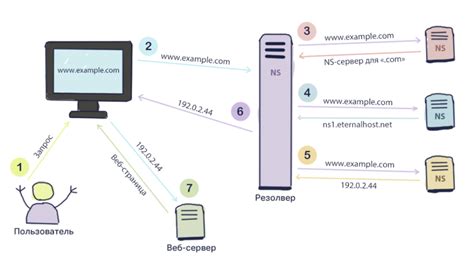 Как выбрать лучший DNS сервер для Домру интернет
