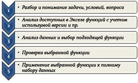 Как выбрать подходящую шарманку для задачи