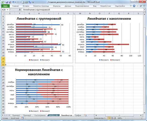 Как изменить стиль и оформление векторной диаграммы напряжений в Excel