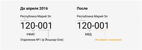 Как использовать код подразделения
