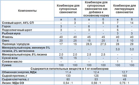 Как корректно добавлять сельдерей в рацион свиней